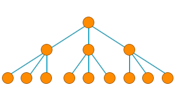 estructura_jerarquica