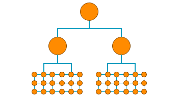 estructura_red_hibrida