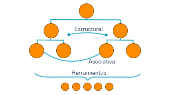 Modelos de navegación