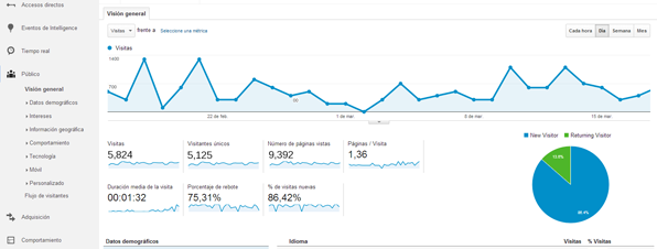 dashboard_analytics