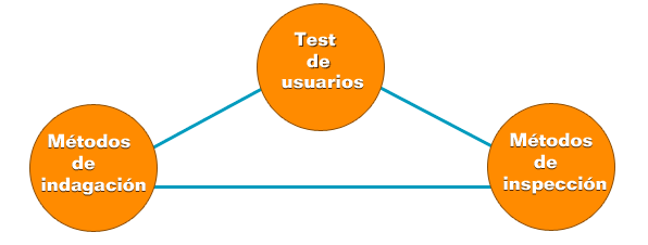 metodos_usabilidad2