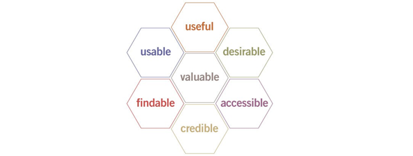 diagrama de Peter Morville