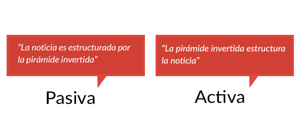 Ejemplo de activa y pasiva