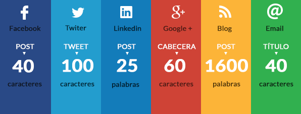 Gráfico de extensión óptima en diferentes formatos