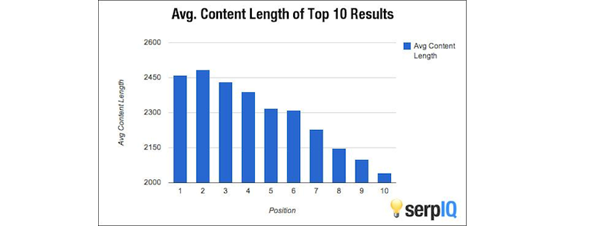 Gráfica relacion contenido/posiciones en Google