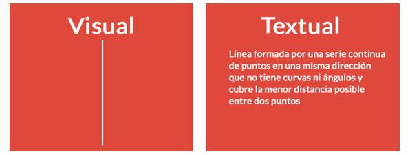 Comparativa visual VS textual